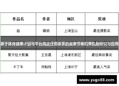 基于体育健康计划与平台挑战任务体系的健康节奏约束机制研究与应用