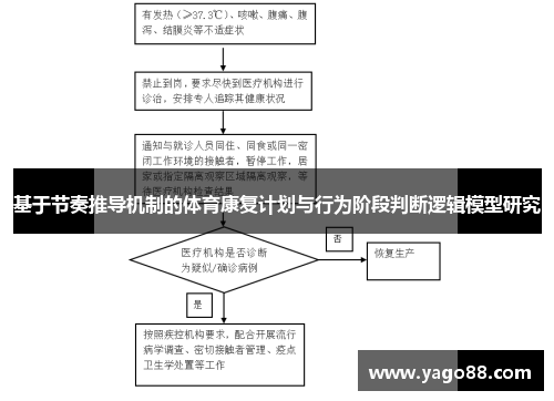 基于节奏推导机制的体育康复计划与行为阶段判断逻辑模型研究
