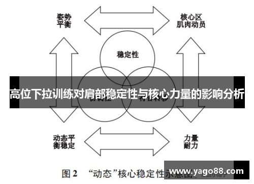 高位下拉训练对肩部稳定性与核心力量的影响分析